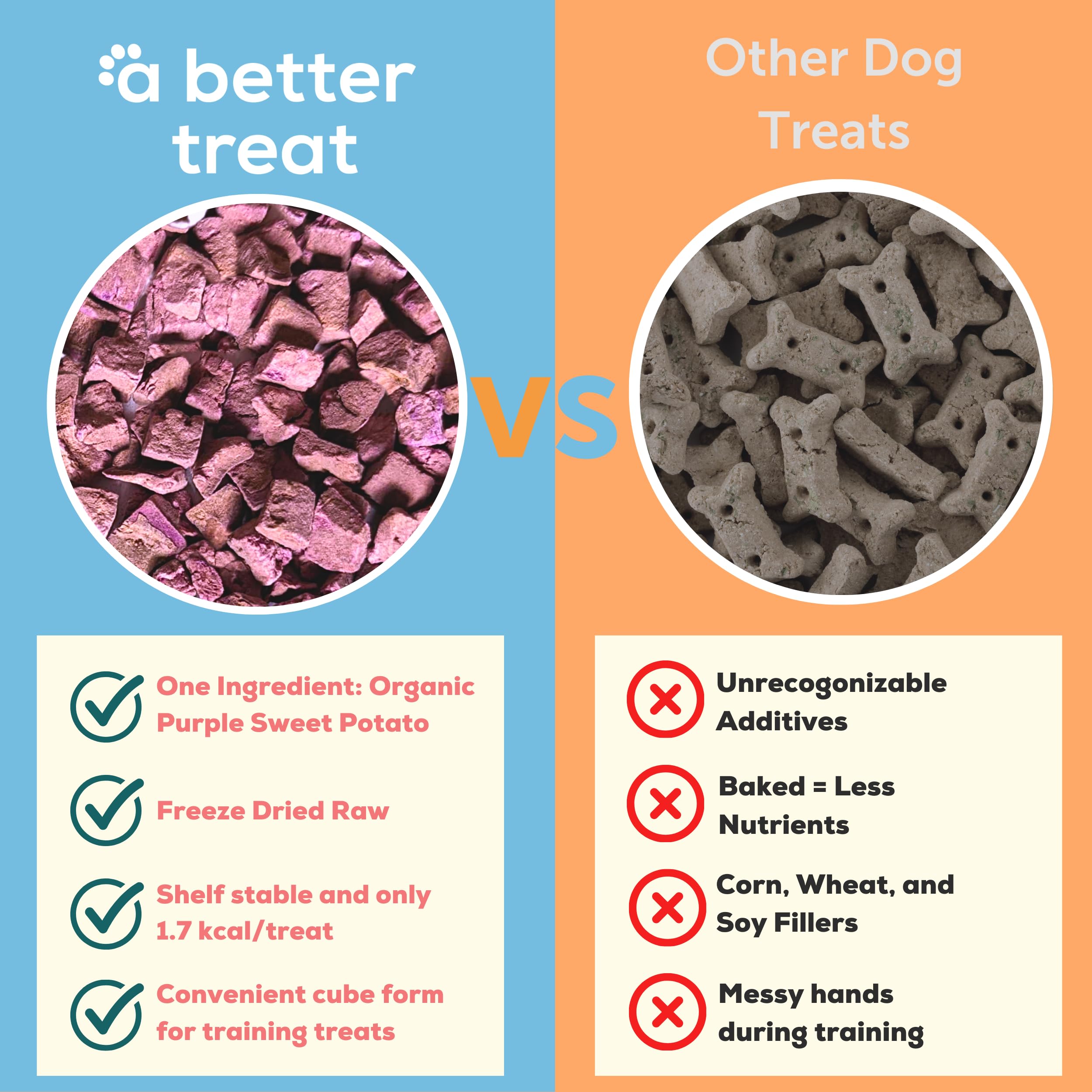 A Better Treat single-ingredient organic purple sweet potato ideal for sensitive stomachs and allergies