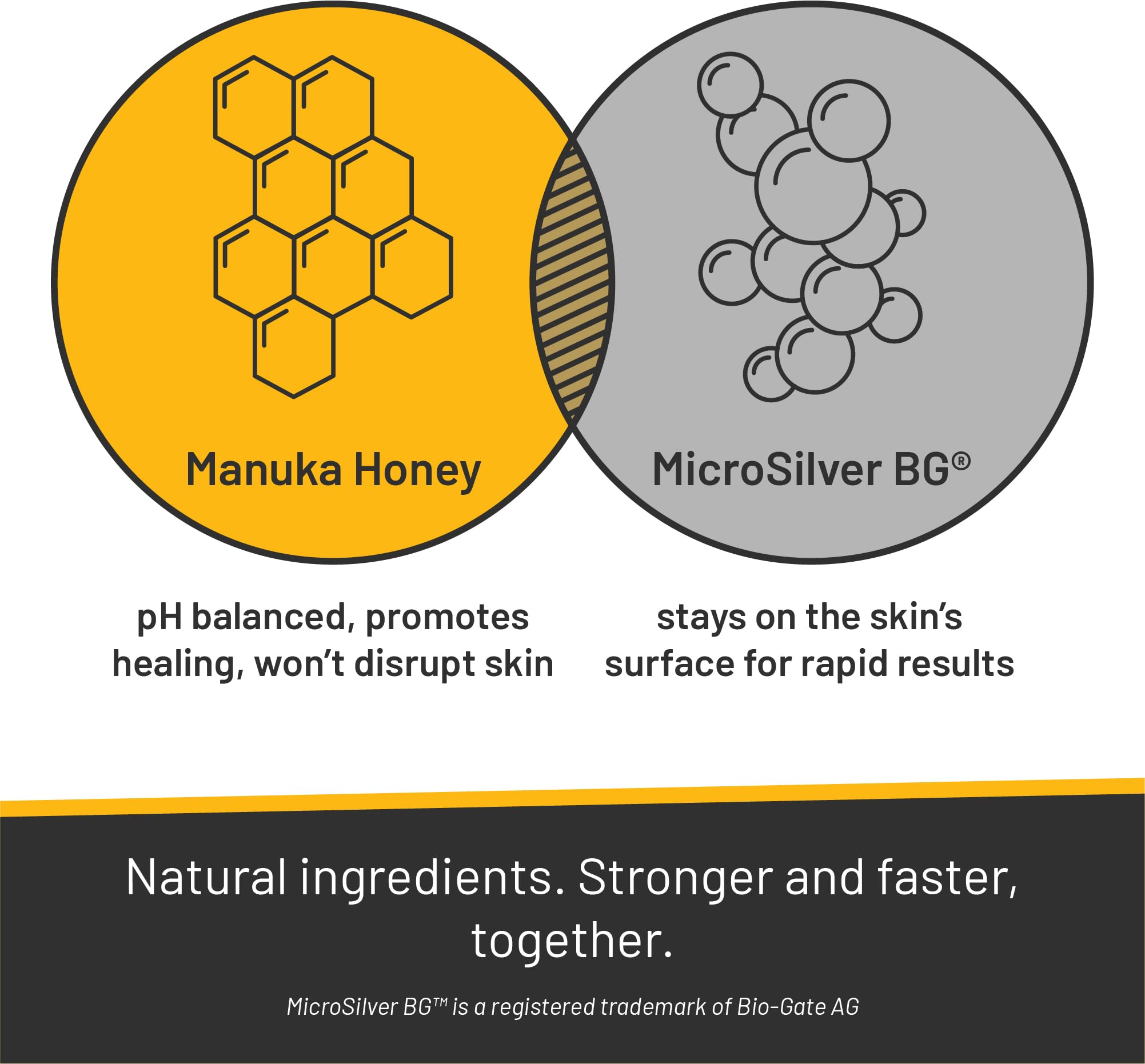 Absorbine Silver Honey wipes with MicroSilver BG for bacteria control on the outer ear.