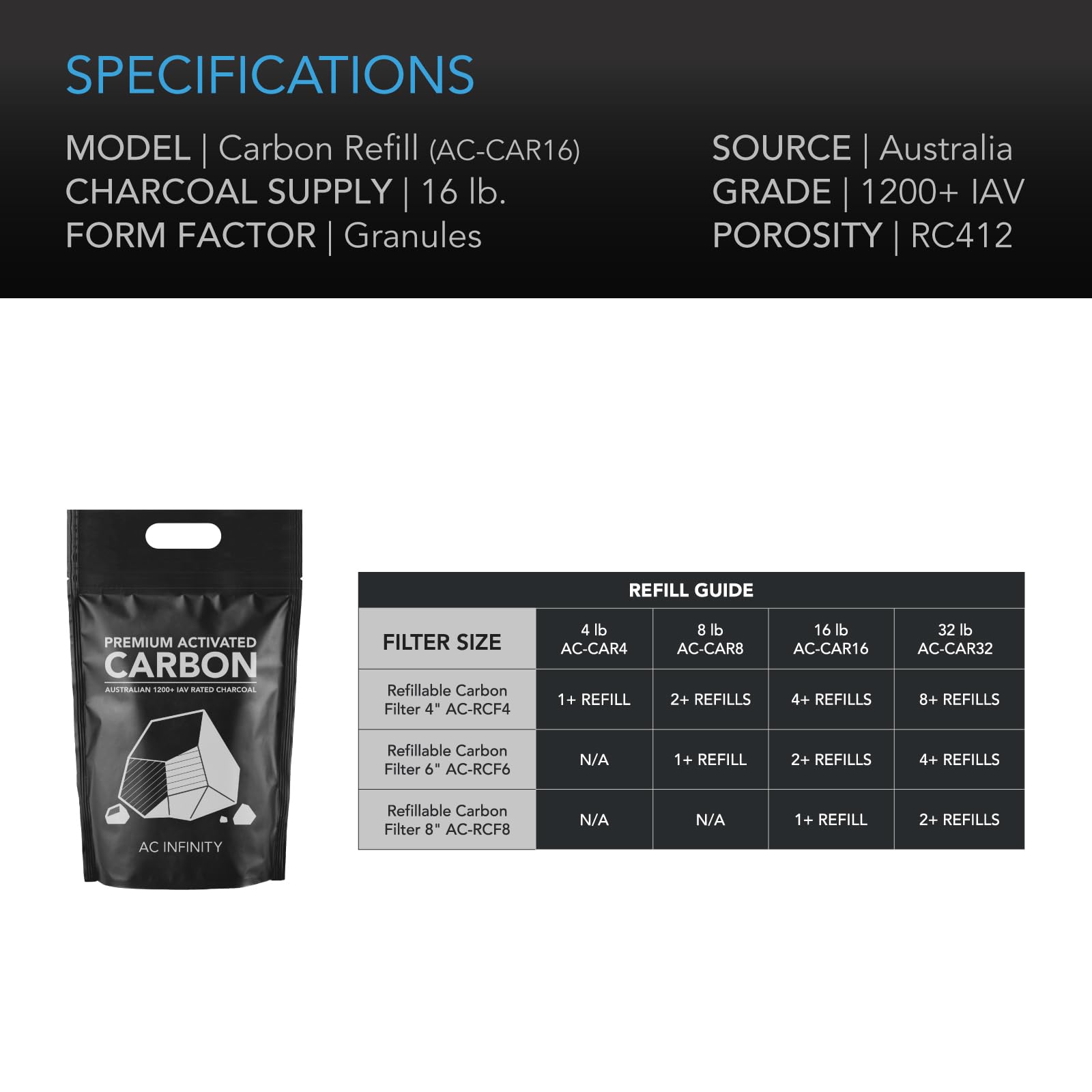AC Infinity charcoal in filtration setup for grow tents and aquariums