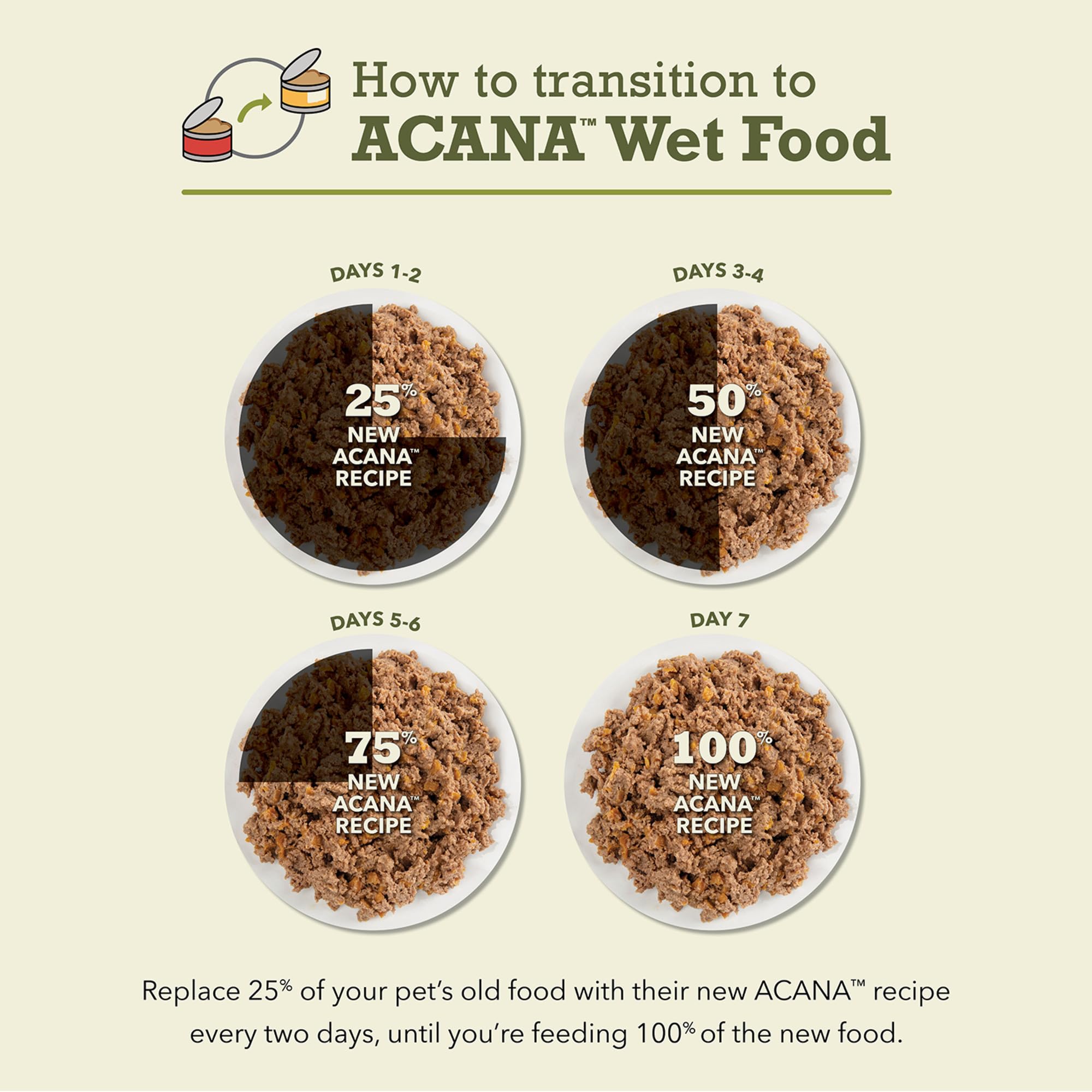 ACANA packaging highlights high-protein grain-free wet cat food