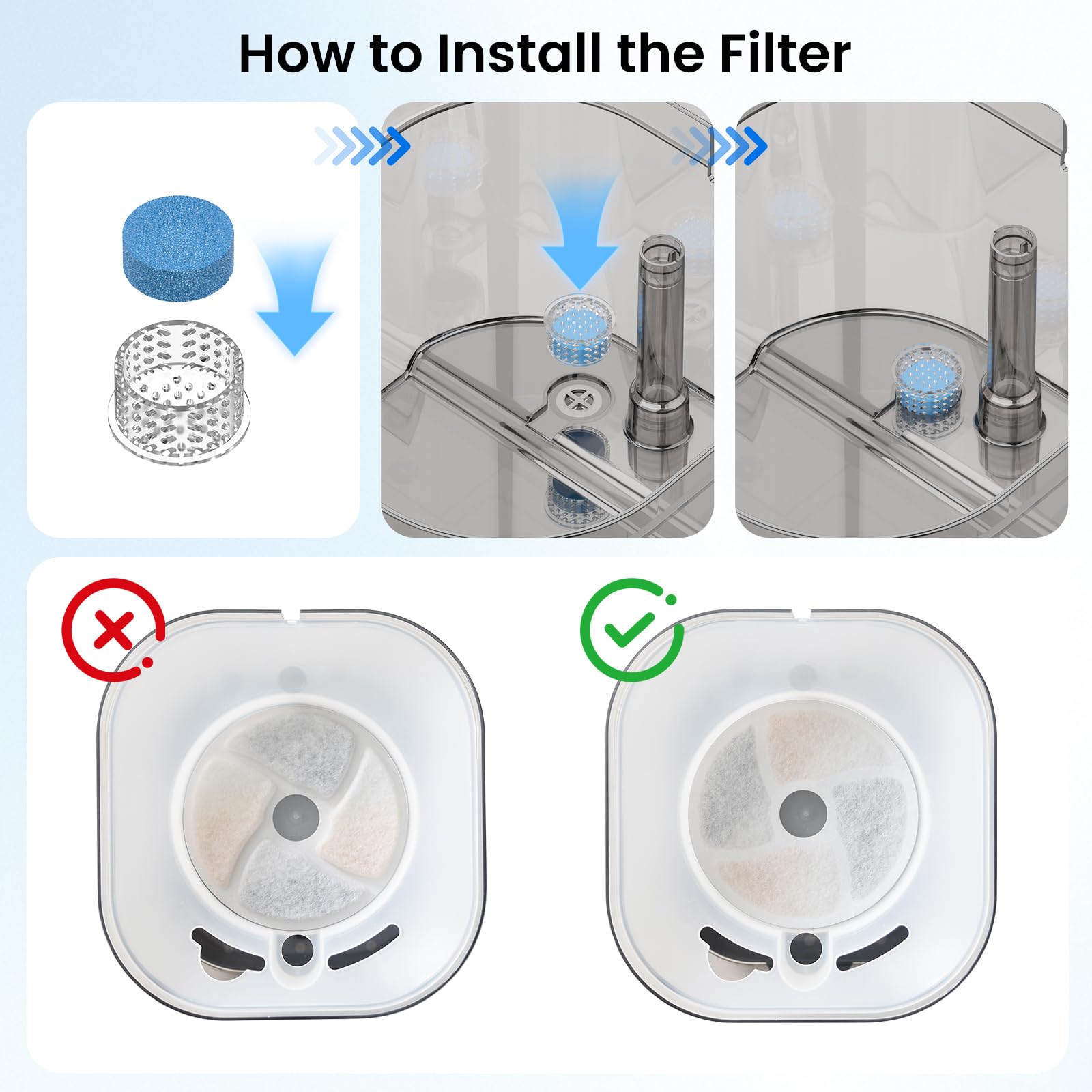 Accokids cat water fountain water-level window to monitor hydration