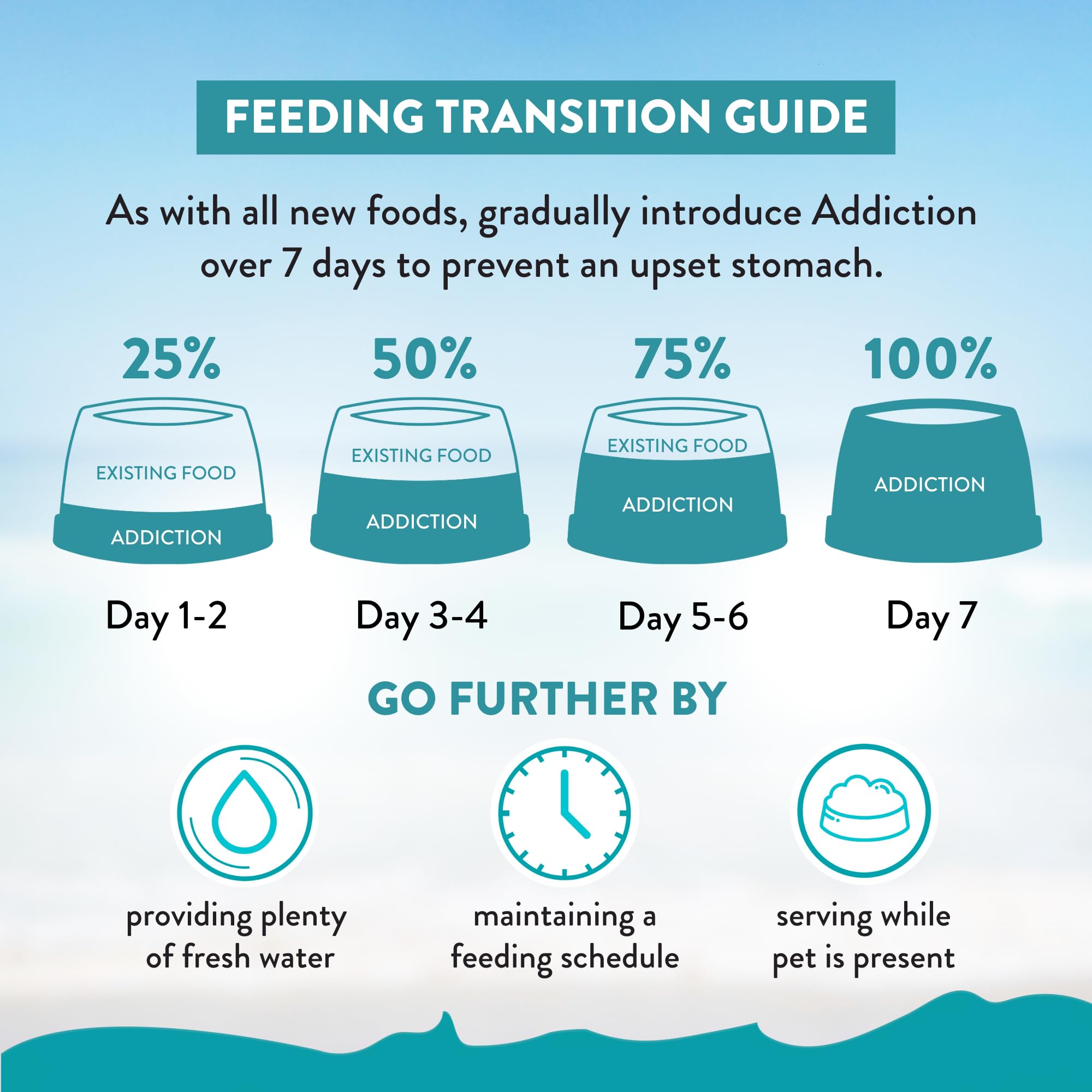 Addiction Salmon Bleu all-life-stages packaging showcasing versatile nutrition