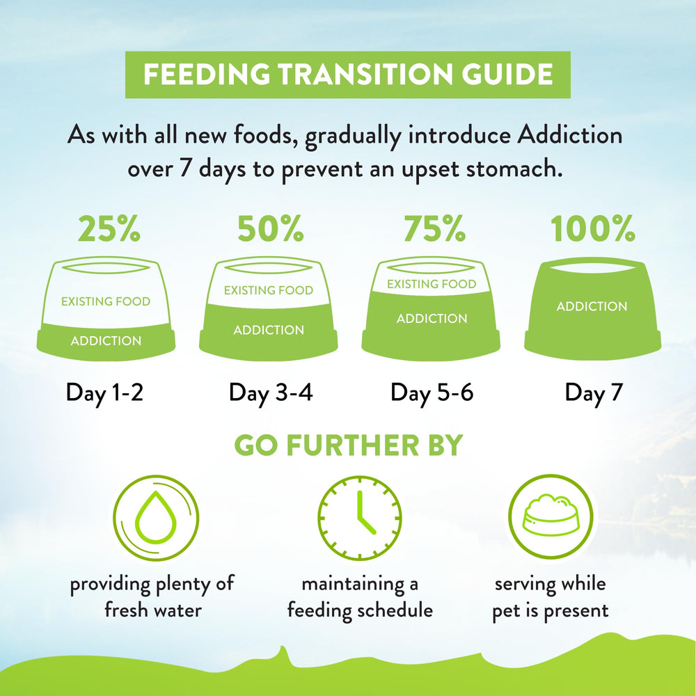 Addiction Viva Venison low-iodine formula diet chart outlining weight-friendly plan