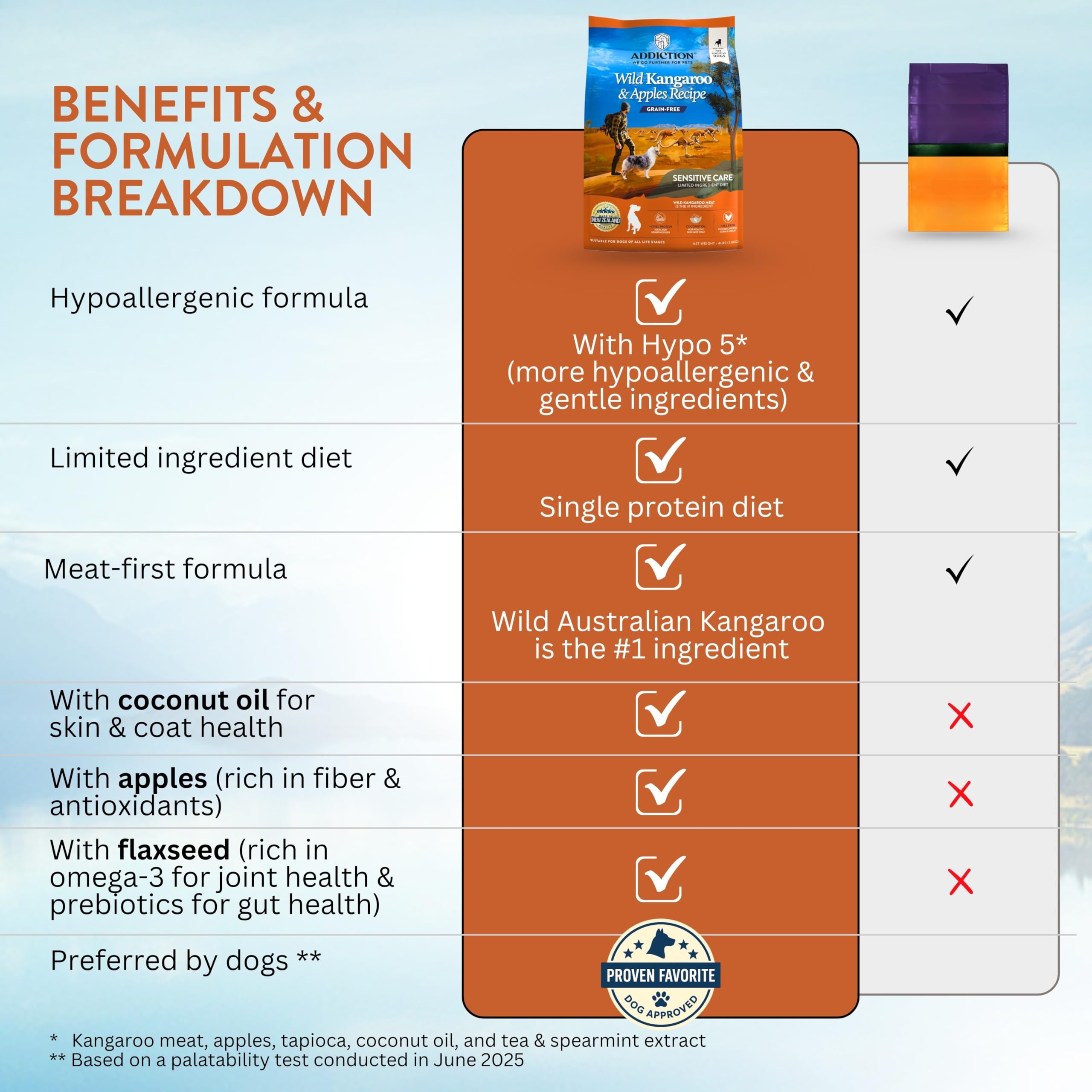 Addiction Wild Kangaroo ingredients New Zealand origin and limited protein