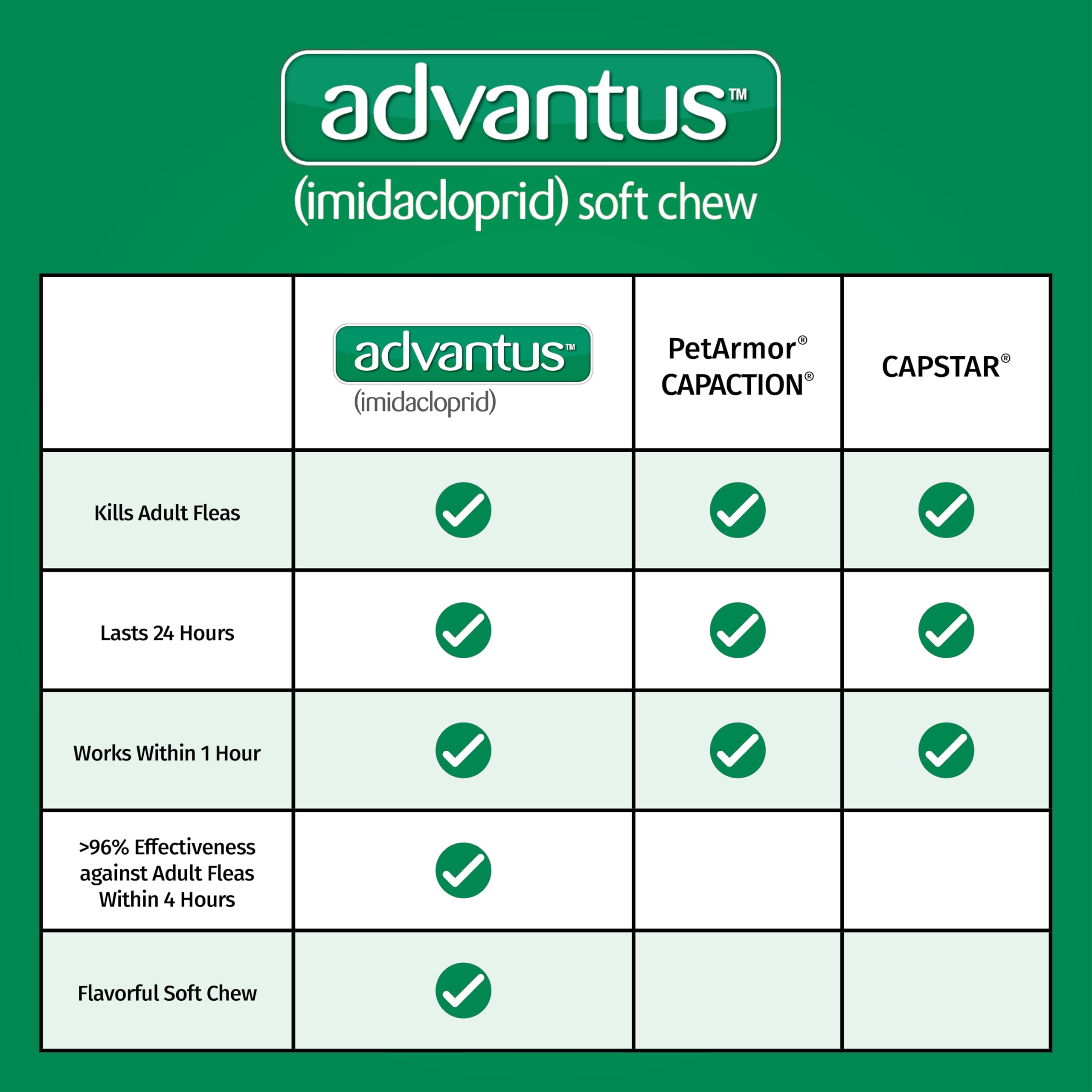 Advantus prescription-free display emphasizes accessible flea treatment.