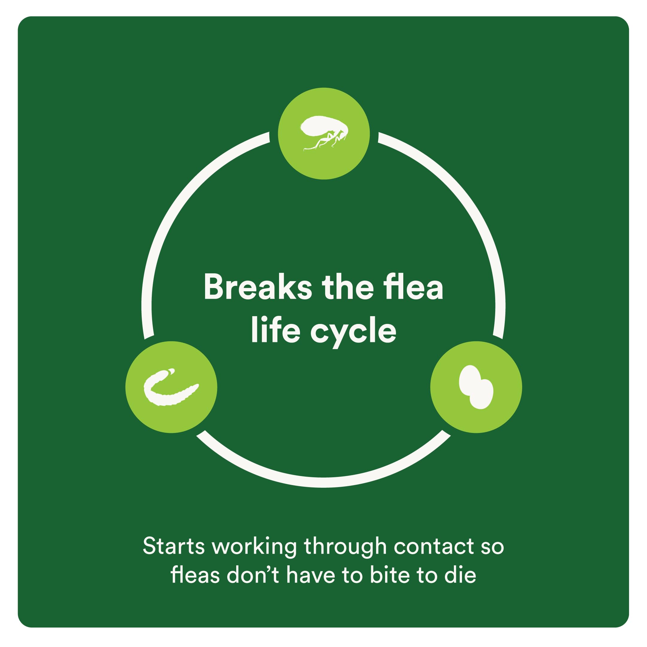 Advecta Plus four month supply packaging for seasonal protection