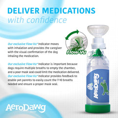AeroDawg antistatic chamber provides longer contact with medication.