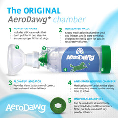 AeroDawg Flow-Vu breath counter helps verify breaths and fit.