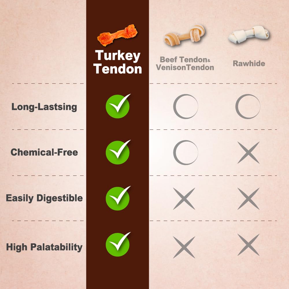 Afreschi turkey tendon offers a rawhide alternative for safe chewing.