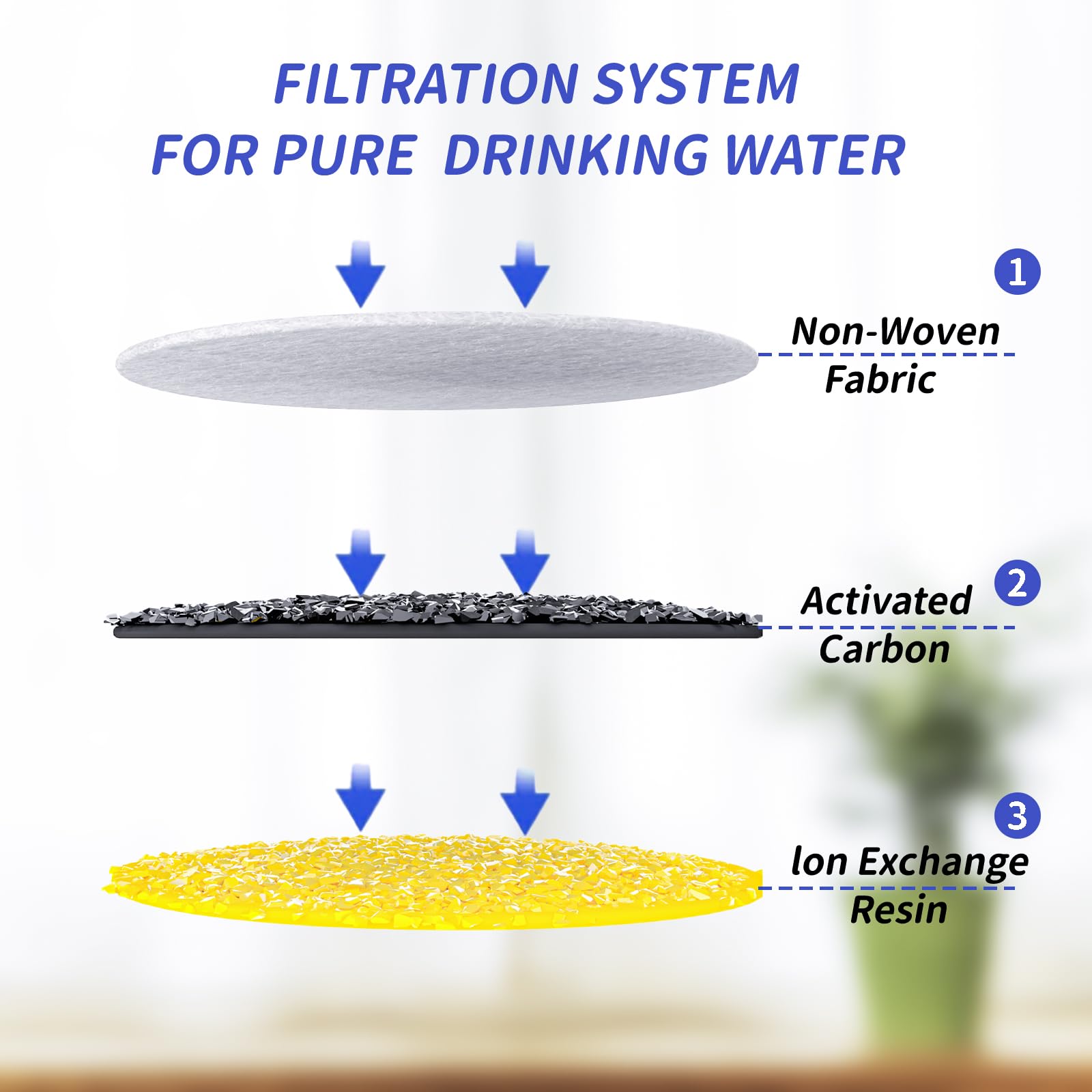 AIAUON filter cross-section highlighting multi-layer filtration design