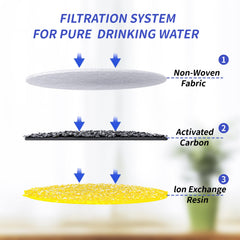 AIAUON filter cross-section highlighting multi-layer filtration design