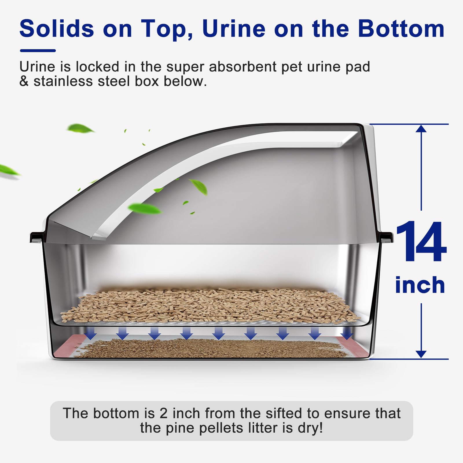 AIPERRO versatile dual-mode setup demonstrates pine pellet vs clumping litter.