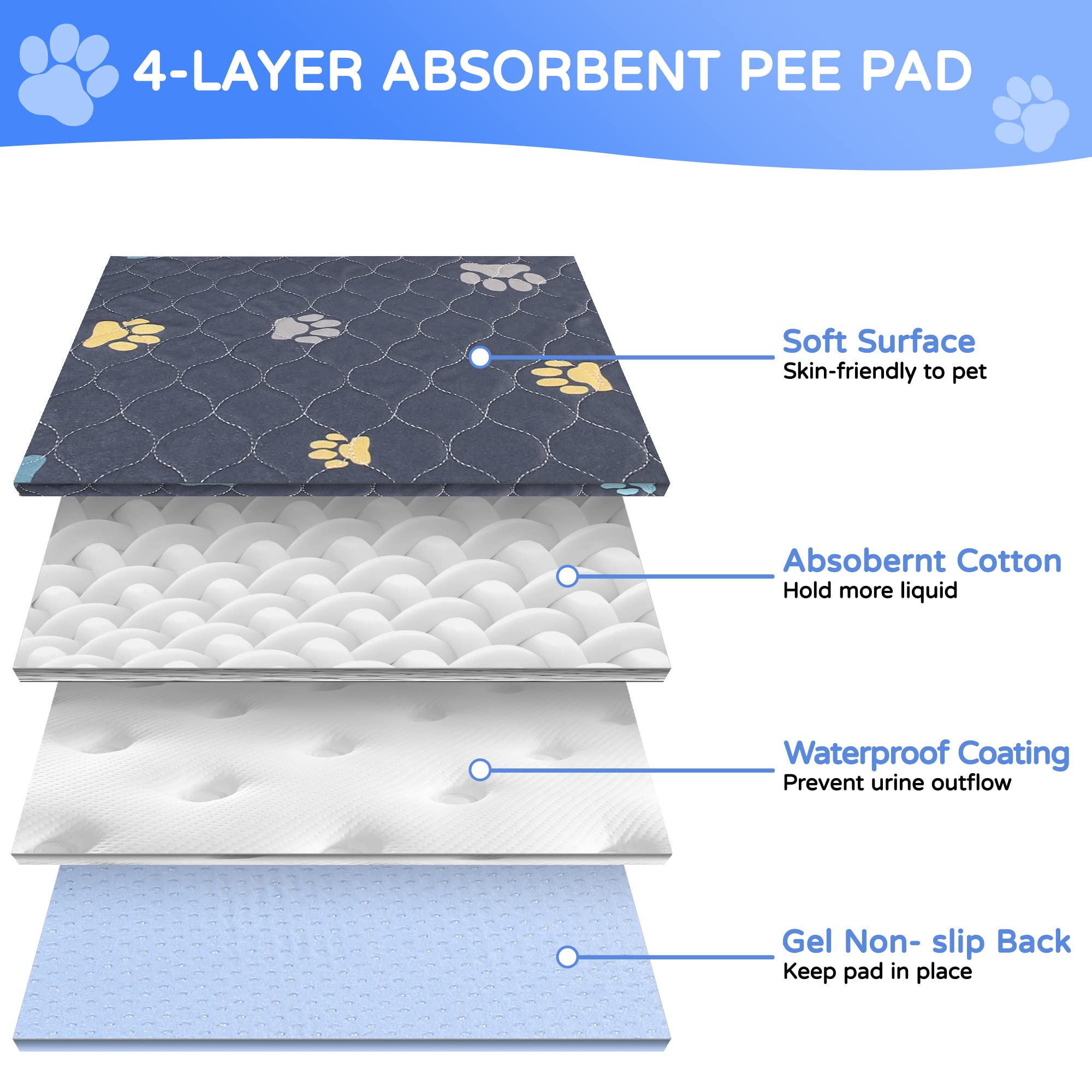 Aitmexcn washable puppy pad in use keeps floors dry during puppy training.