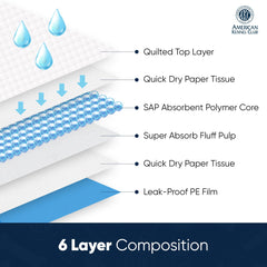 AKC puppy training pad with six-layer protection detail