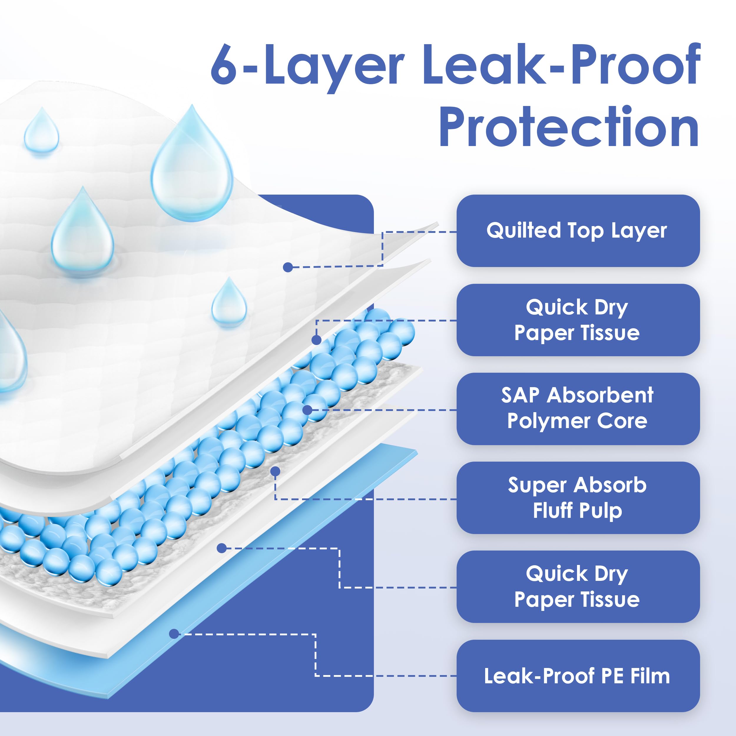 American Kennel Club scented training pad six-layer protection demonstrates leak-proof performance.