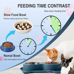 AKEISHE 3-in-1 stainless dish supports dry food, wet food, and water