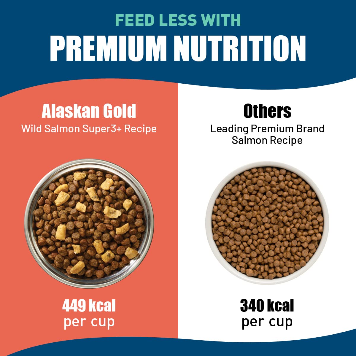 Dog happily eats Alaskan Gold Super3+ for tasty, protein-rich nutrition