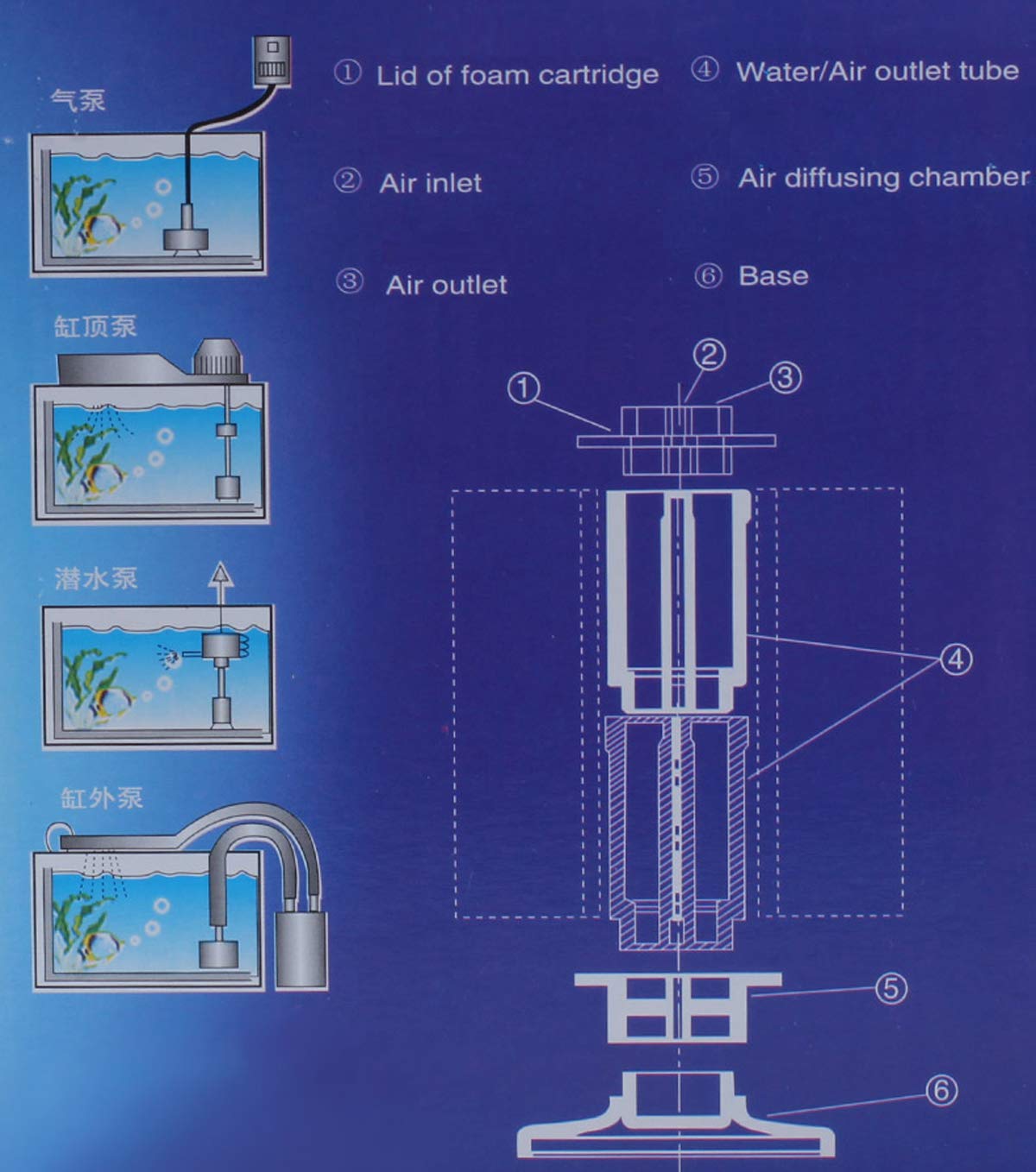 ALEGI Aquarium Bio Sponge Filter Kit check valve and Y-connector enabling safe outages.