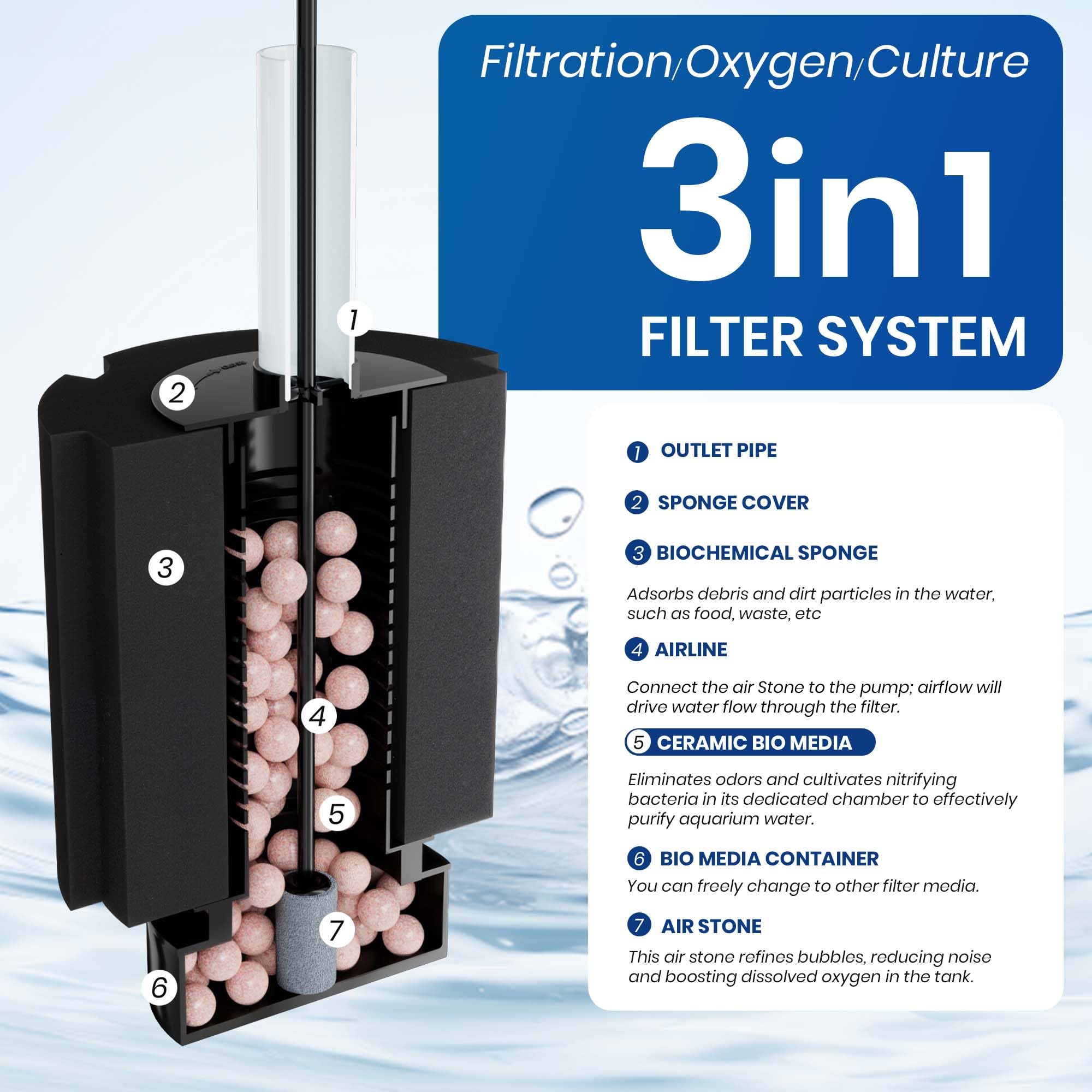 ALEGI sponge filter top view highlighting space-efficient design for big aquariums.