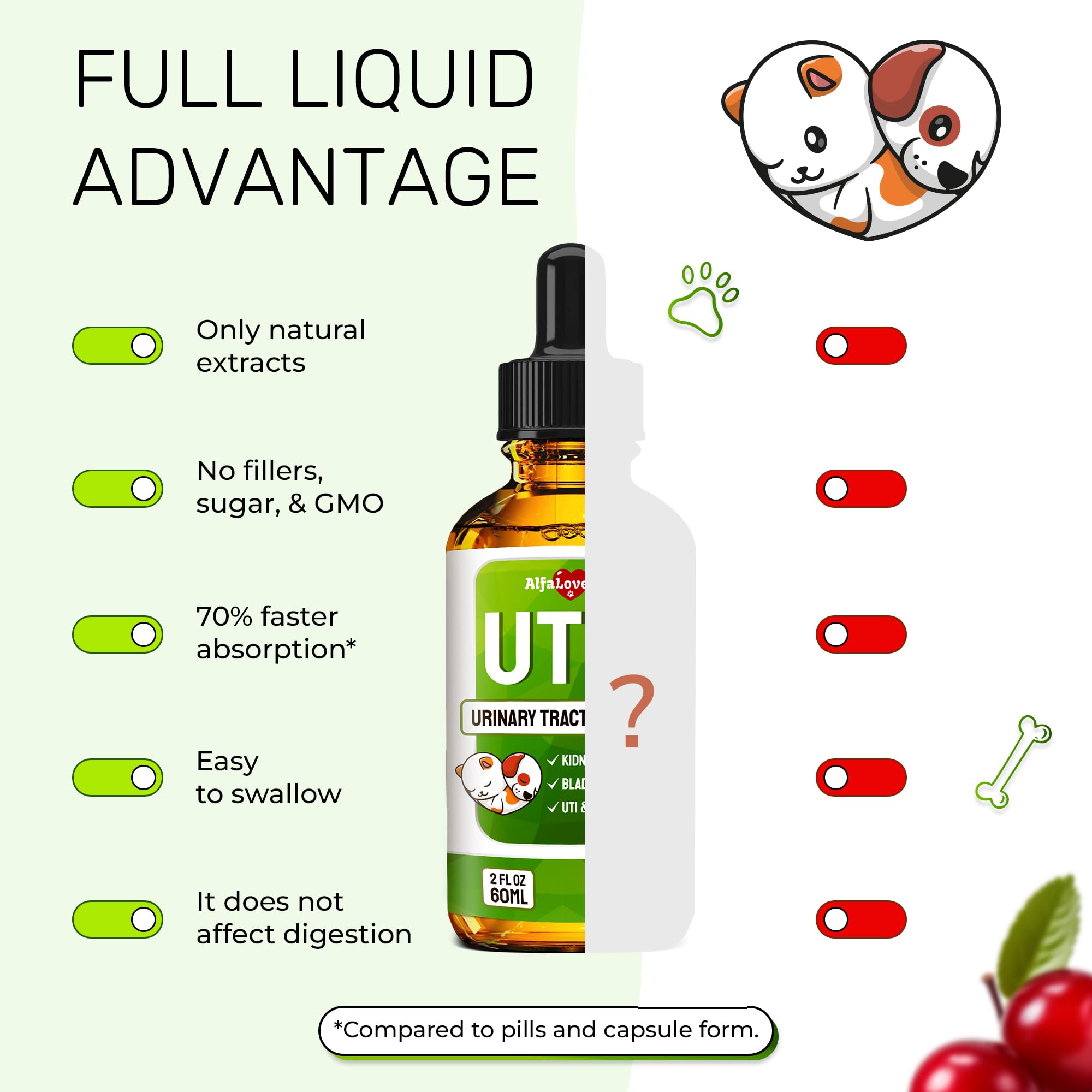 Alfa Love Pets safe-ingredients-label features safe, natural cranberry and other components for urinary health.