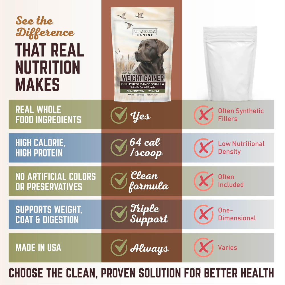 All American Canine Weight Gainer jar highlights natural ingredients with no artificial colors.