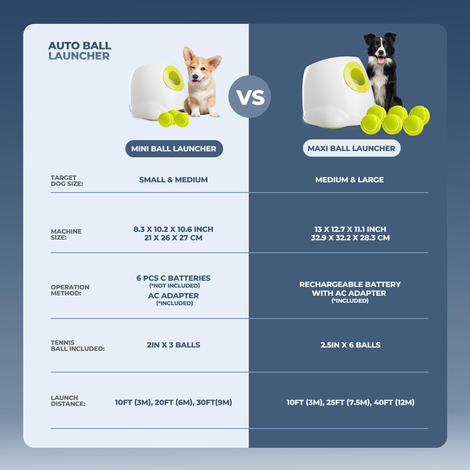 ALL FOR PAWS ball launcher pairs with six balls to maximize interactive fetch fun.