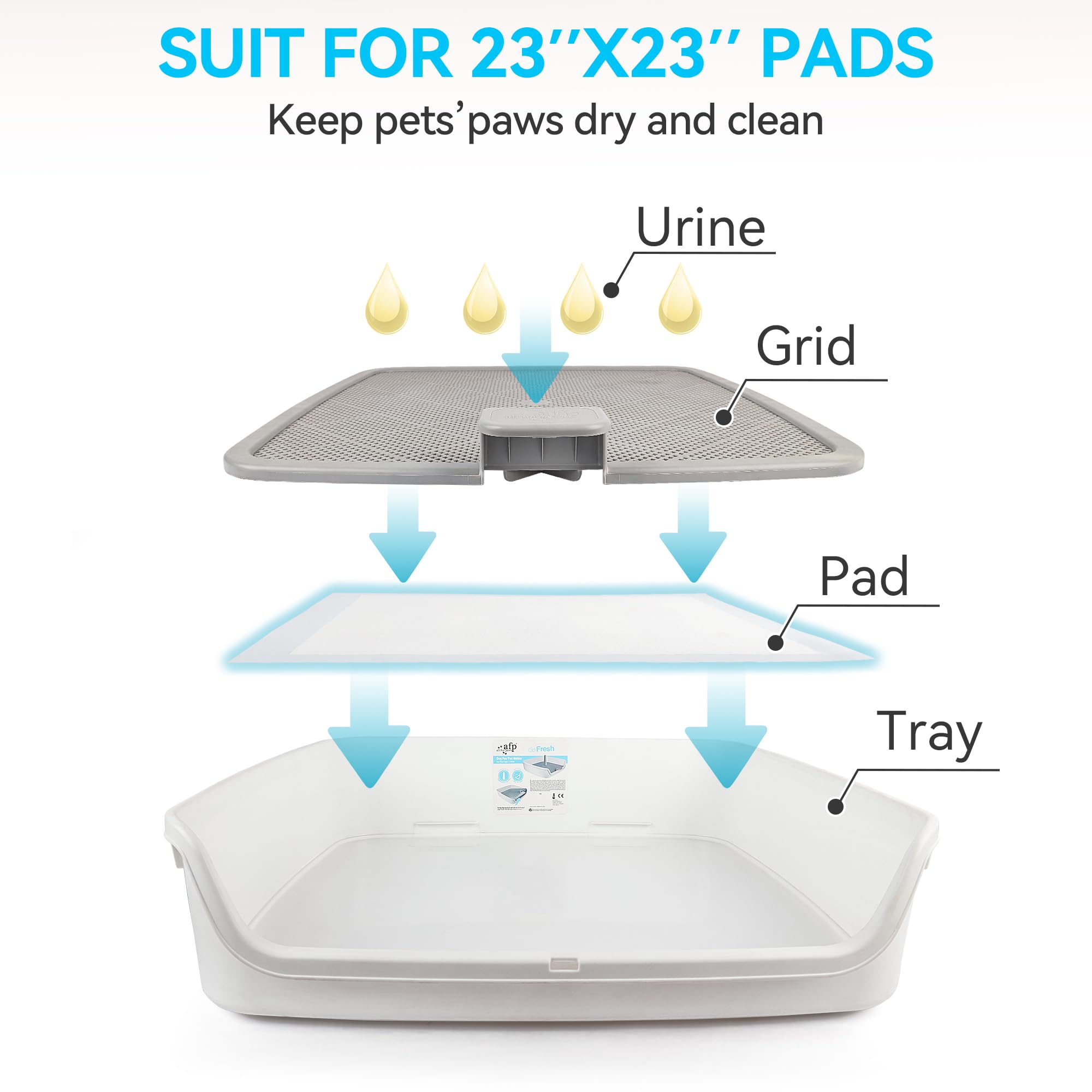 ALL FOR PAWS dog potty tray is designed for quick and easy cleaning.