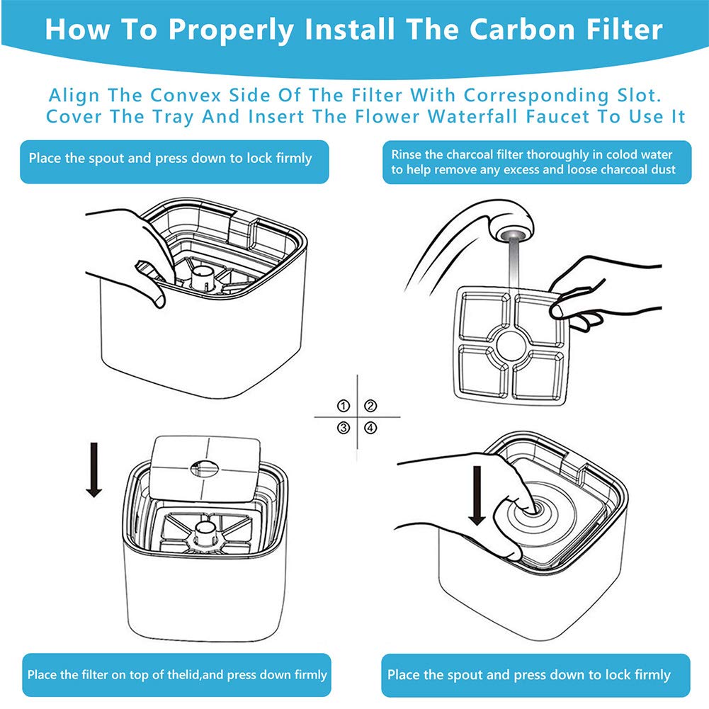 Allxin filter packaging with quick-use guide for easy replacement