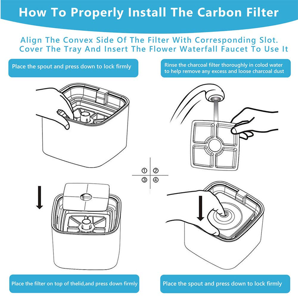 Allxin filter packaging with quick-use guide for easy replacement