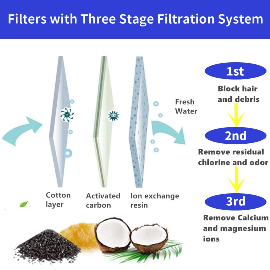 Allxin filters dimension graphic shows 4.8 inch external diameter and 1.5 inch internal diameter.