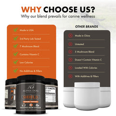 Alpha Dog Shield seven-mushroom complex ingredients highlighted for balanced nutrition.