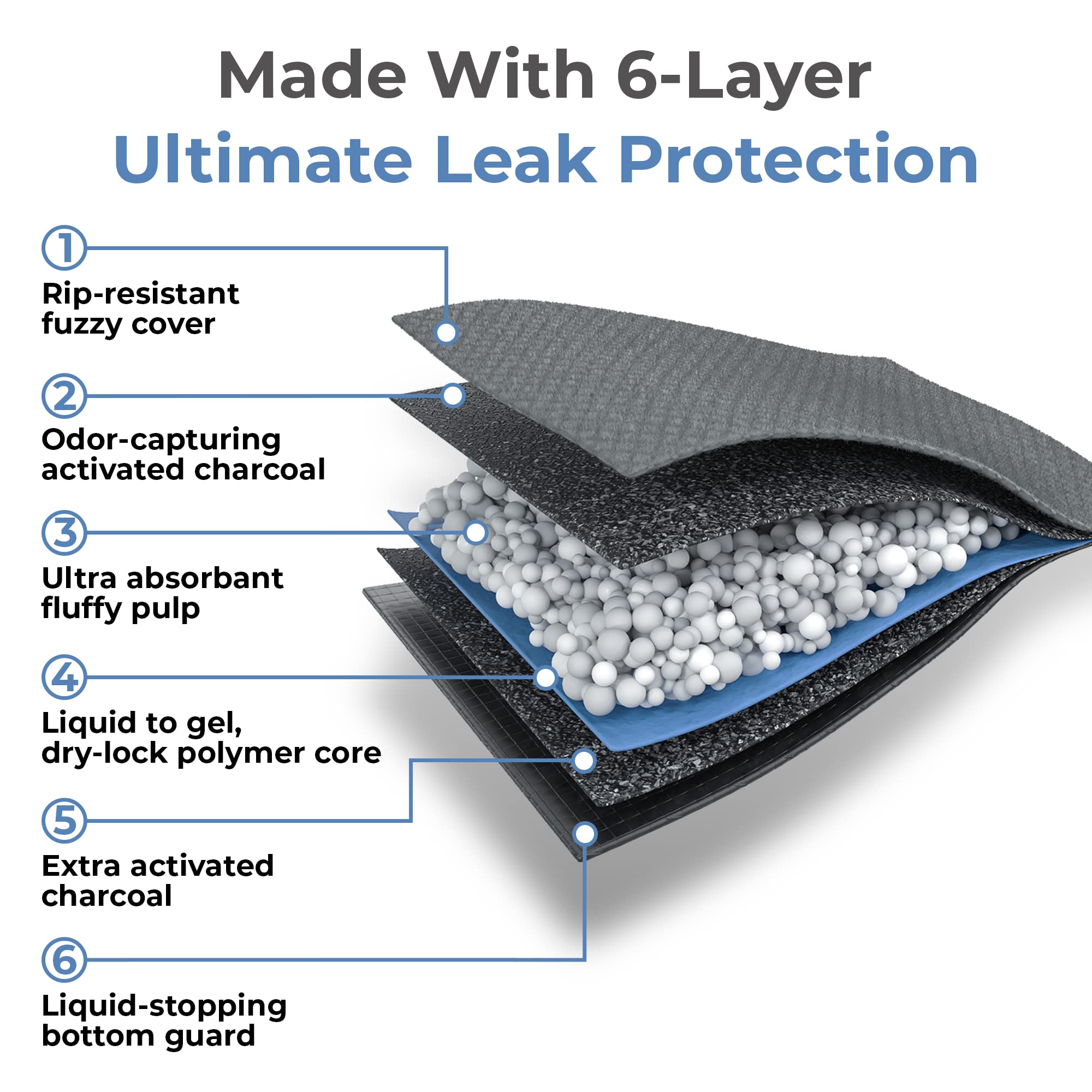 Alpha Paw Magic Dog Pee Pad tear-resistant top protects pad from pawing