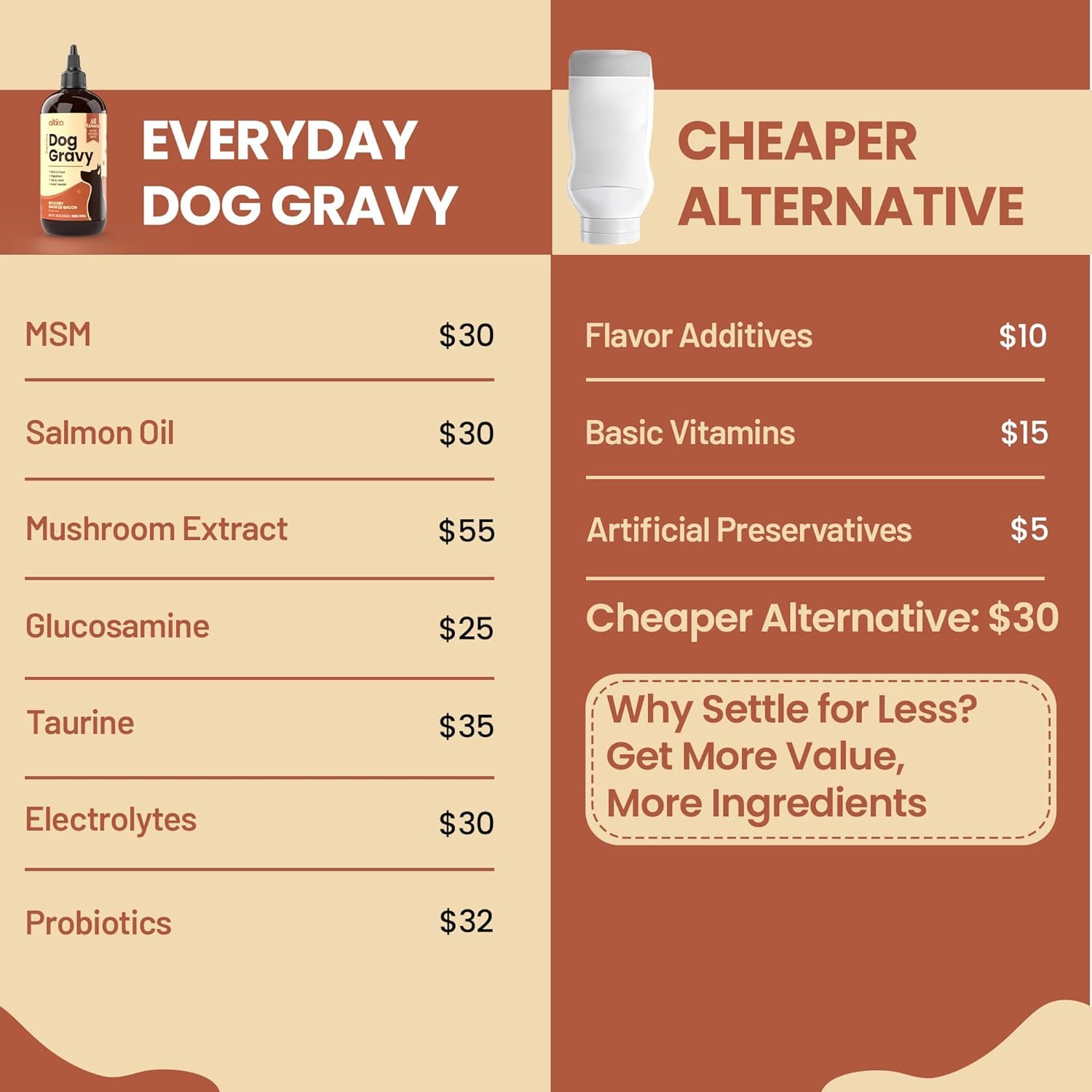 Altira Everyday Dog Gravy Beef over kibble — boosts meal appeal for picky eaters