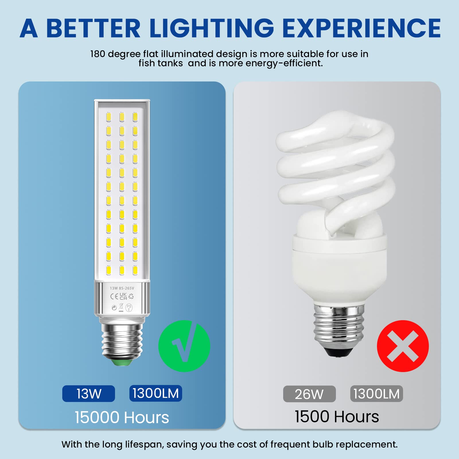 Aluxcia E26 13W bulb with 180-degree beam for even coverage.