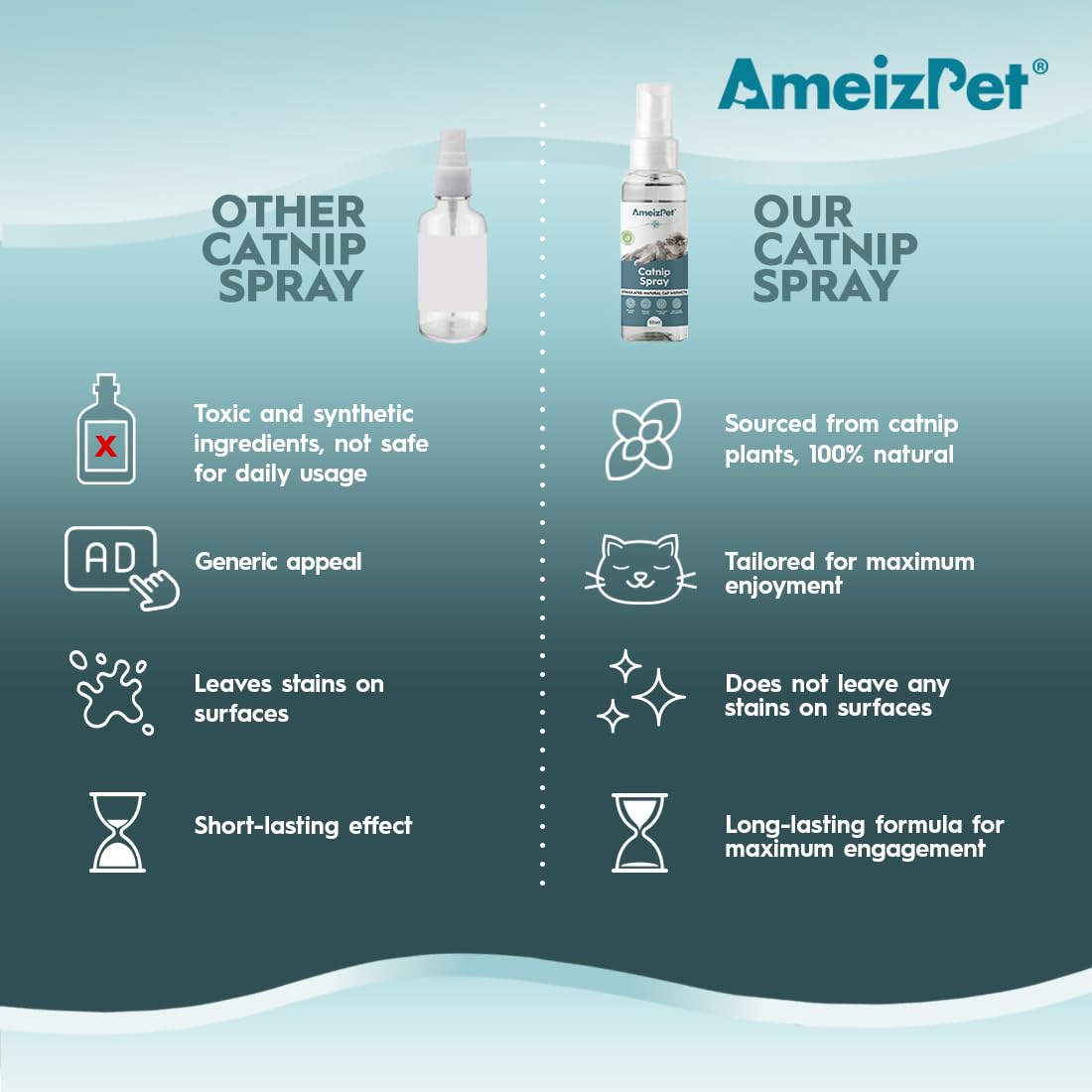 AmeizPet Catnip Spray in a playful scene with a cat during playtime