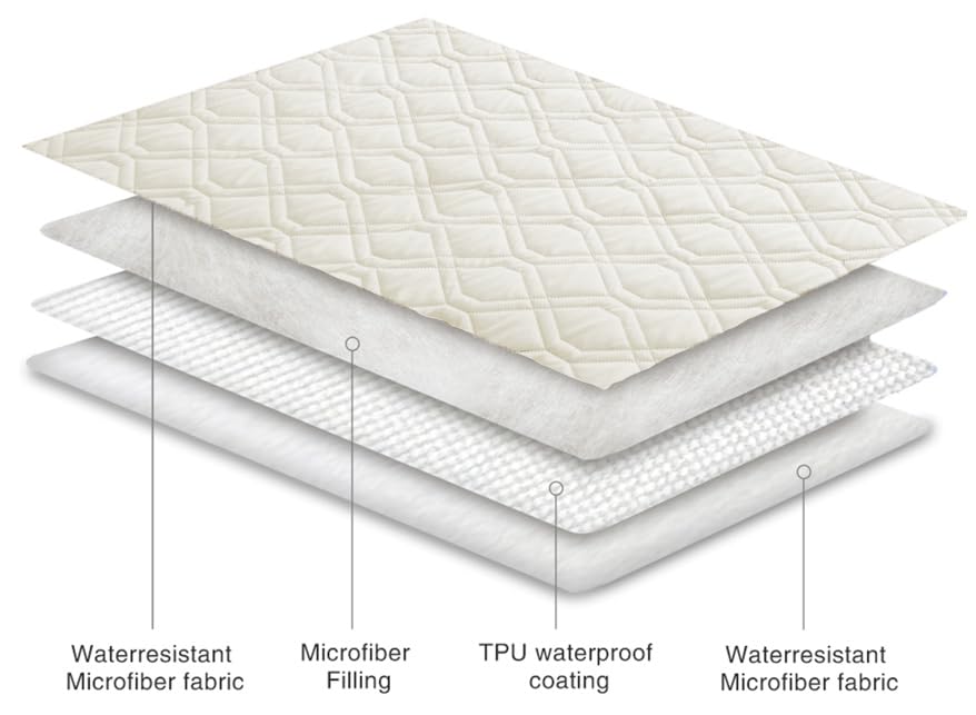 Ameritex bed cover on bed demonstrates stylish two-tone look