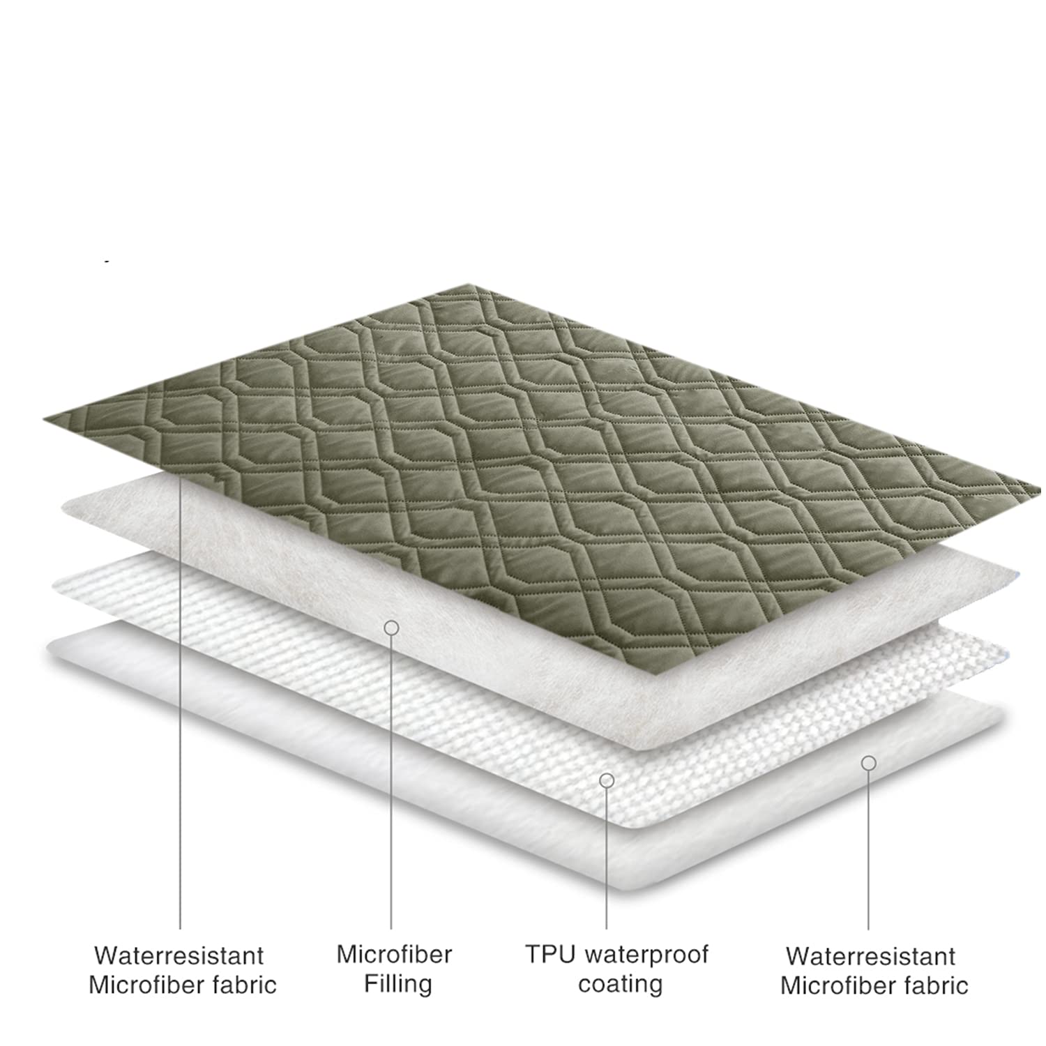 Ameritex dog bed cover protects furniture from spills and pet hair