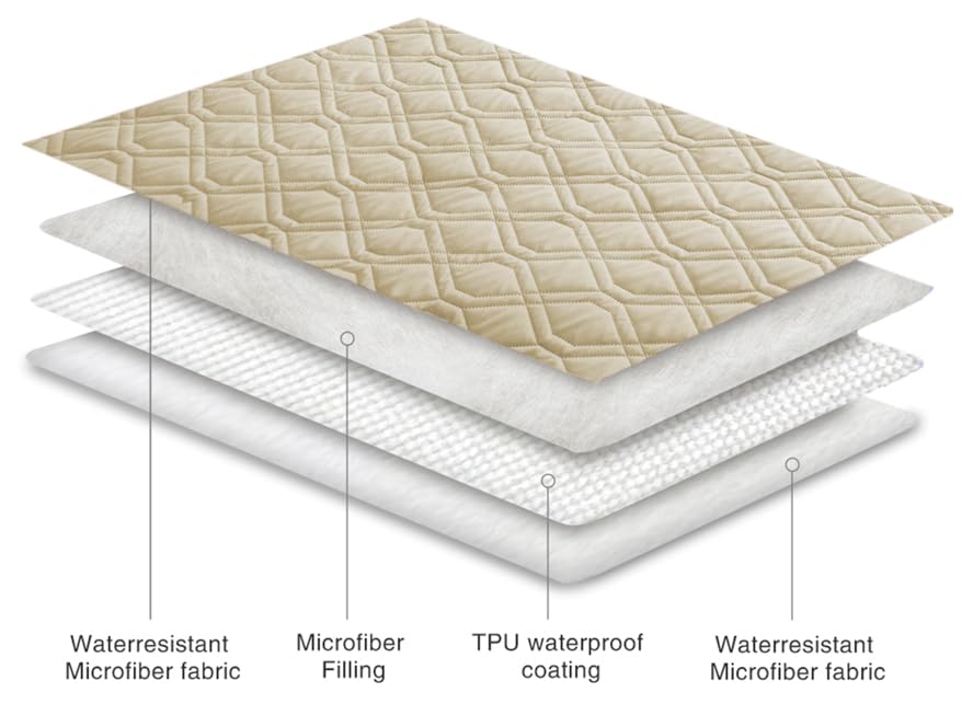Ameritex dog-friendly blanket protects upholstery during messy playtime.