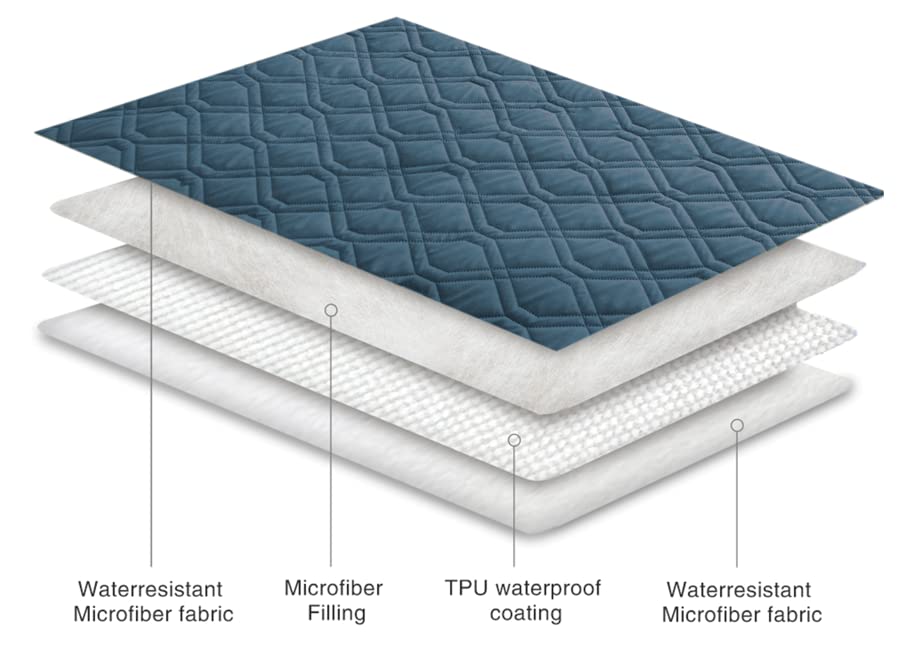 Ameritex durable fabric withstands daily pet use on couches.