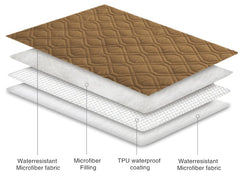 Ameritex machine-washable furniture cover dries fast after washing.