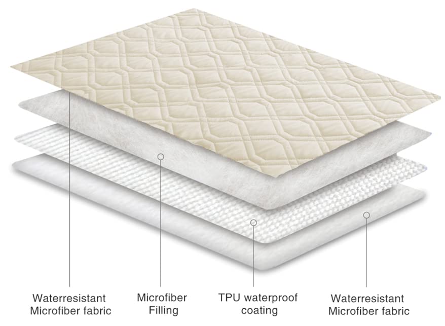 Ameritex cover resisting mud and paw prints while guarding upholstery.