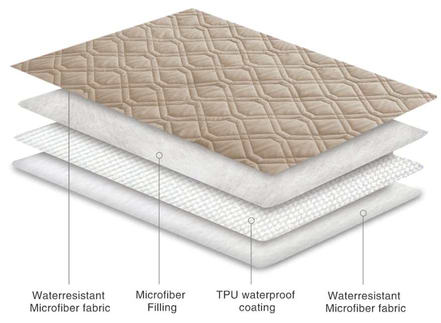 Ameritex size-range visual showing available dimensions