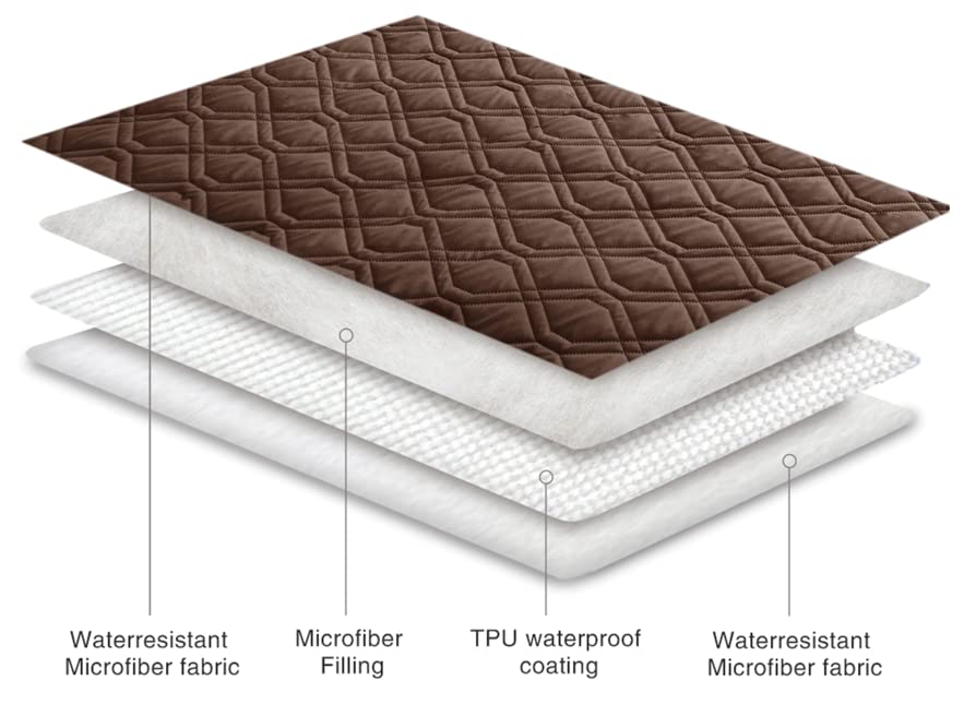 Ameritex waterproof cover is machine washable and easy to care for.