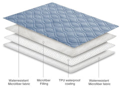 Ameritex waterproof dog bed cover machine washable label for easy cleaning.