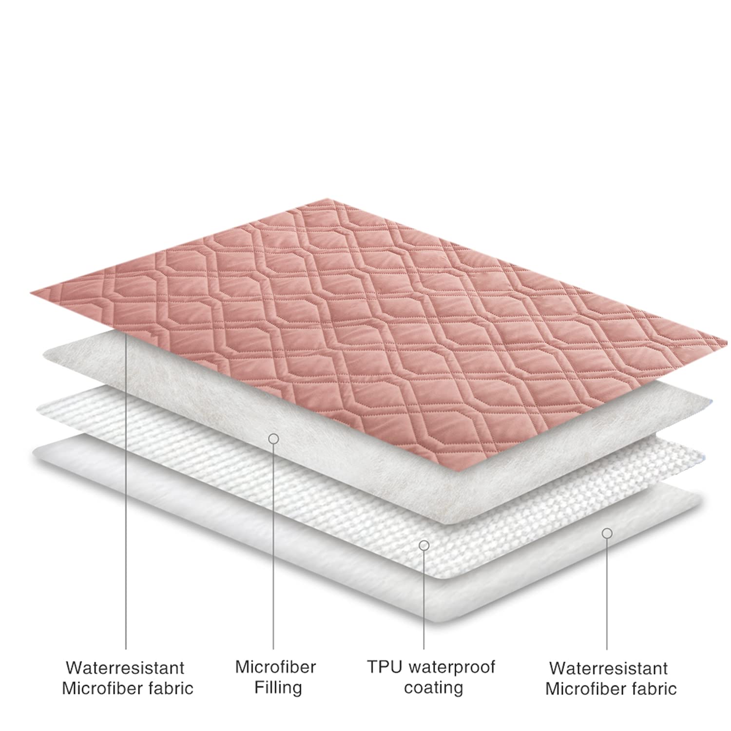 Ameritex waterproof dog bed cover reversible contrast showcases dual look for furniture