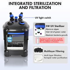 AMOSIJOY external filter installed for easy setup and visible flow