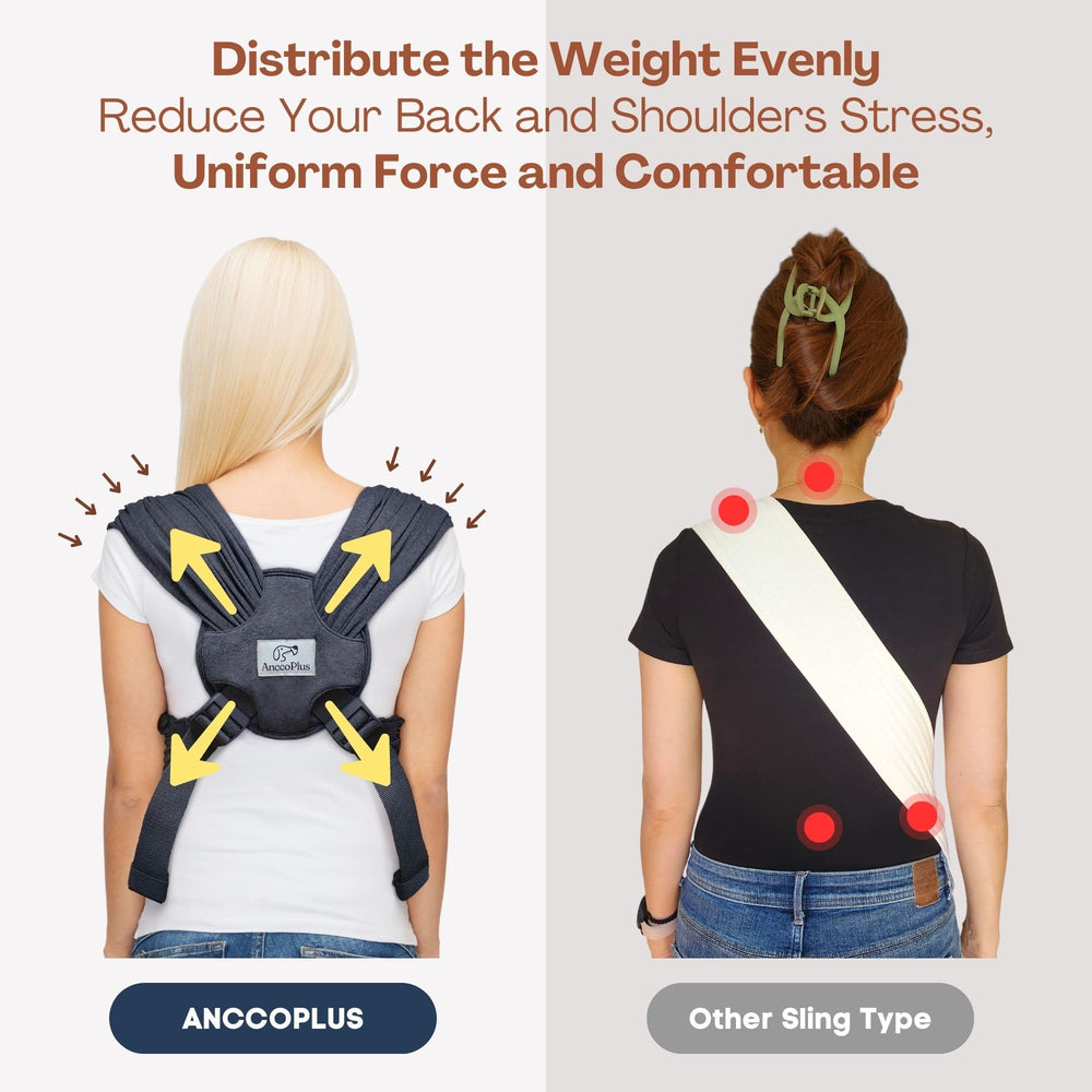 AnccoPlus fabric-covered elastic ensures a snug secure fit