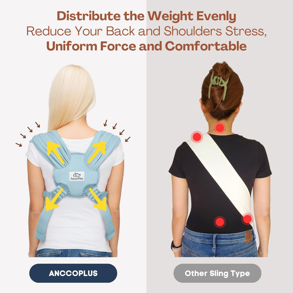 AnccoPlus safety design with no buckle ensures secure fit and pet protection.