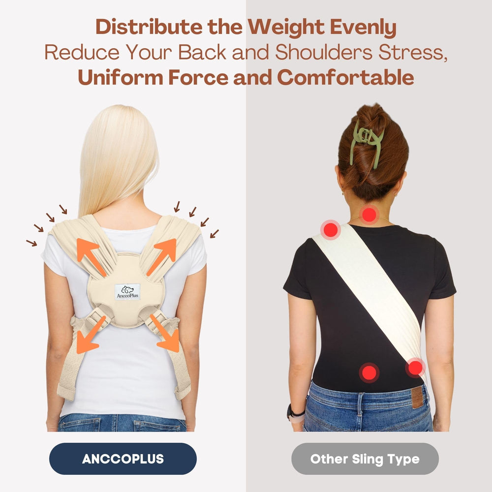 AnccoPlus size options Regular and Plus support pets up to 20 lbs.