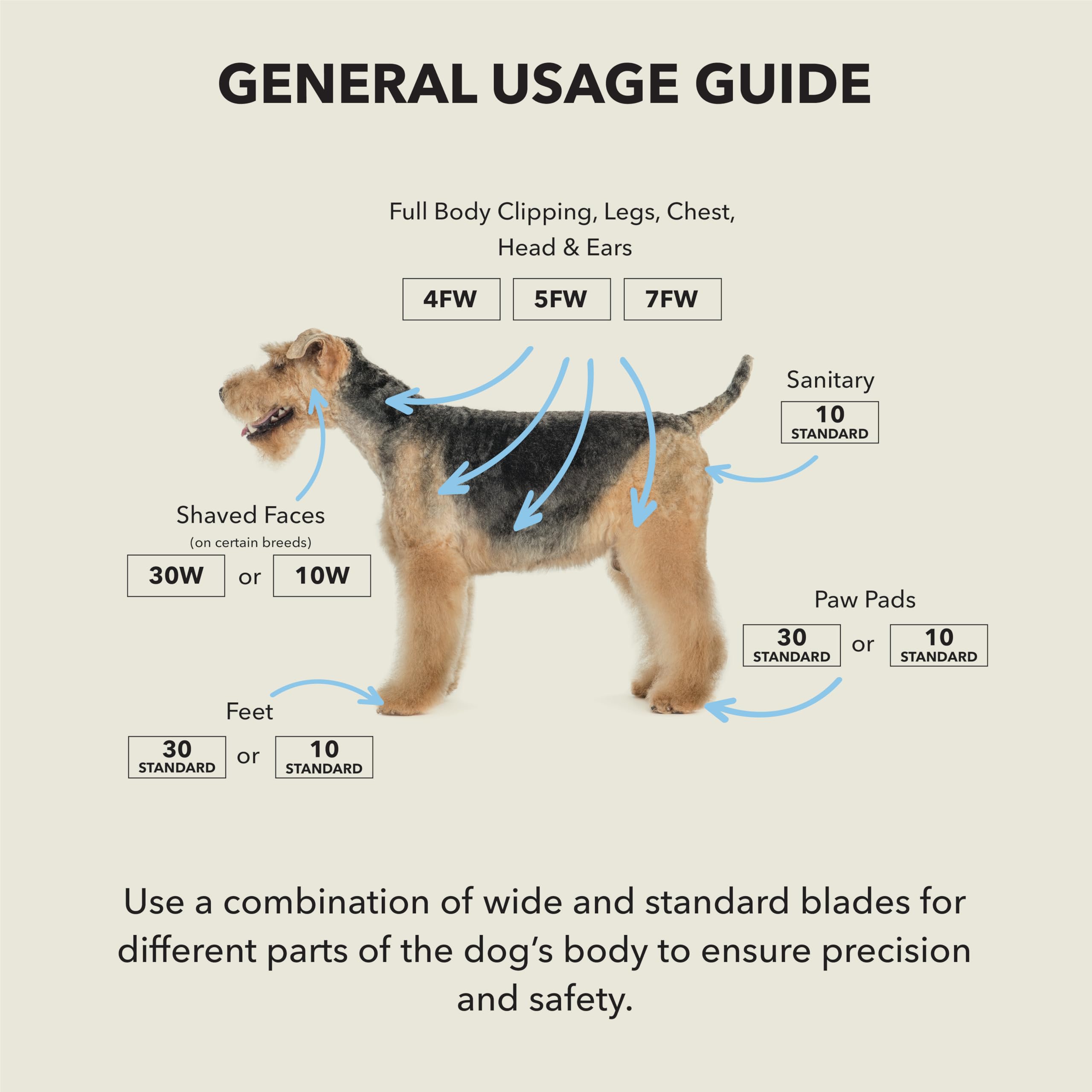 Andis grooming large dogs, horses and livestock using ceramicEDGE for cleaner cuts.